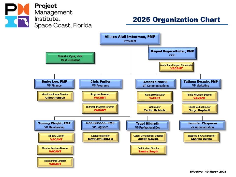 2025-Board-Org-Chart.jpg