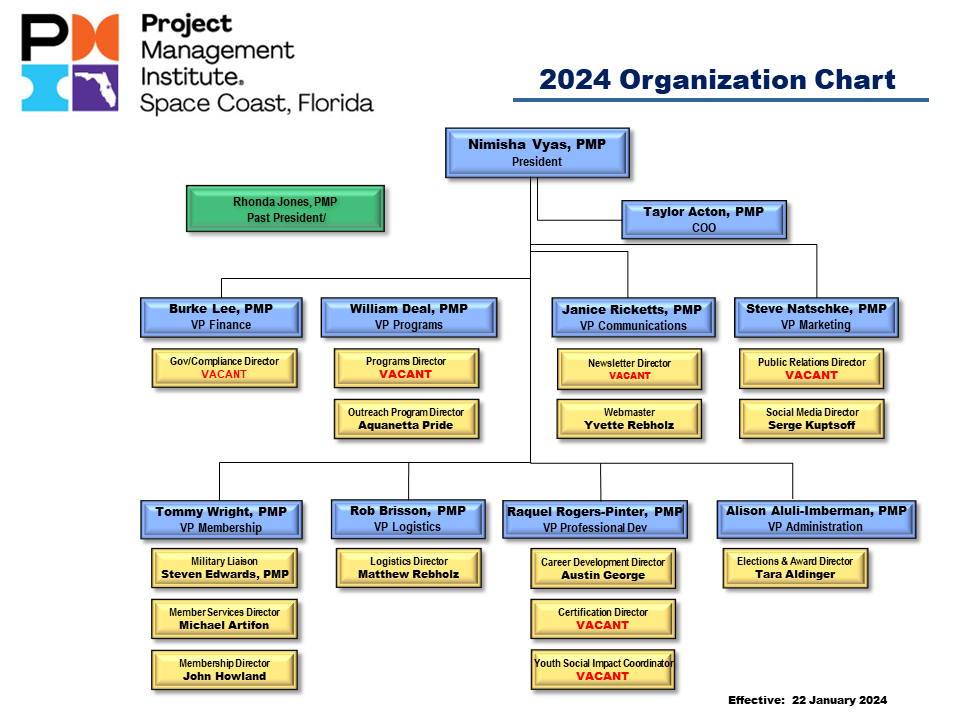 January-2024-PMI-Chapter-Org-Chart.png
