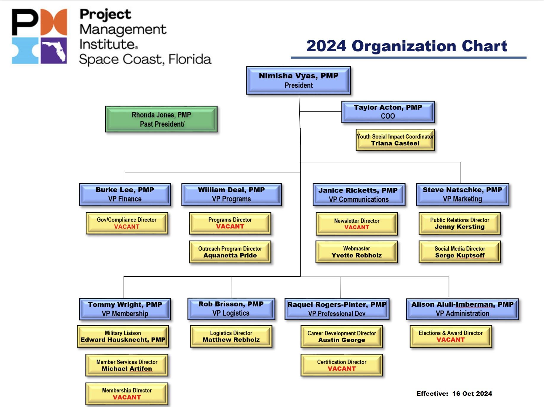 org-chart-290ct2024.jpg